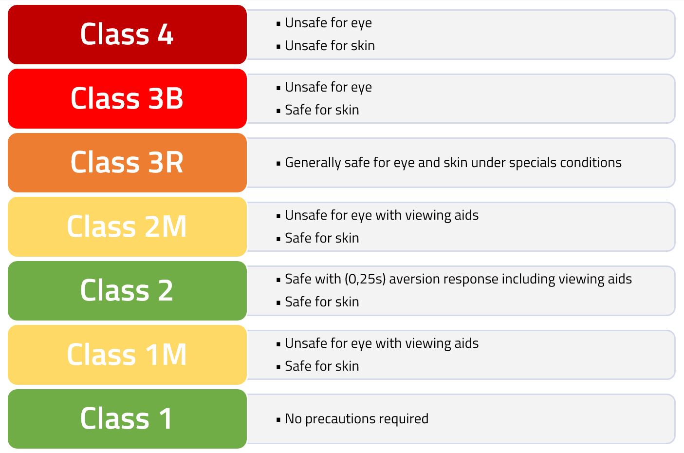 Lasers Classification and Properties: an in-depth summary