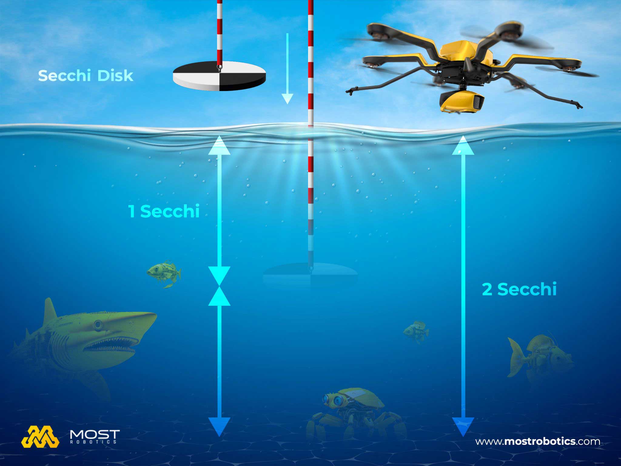 Does LiDAR work underwater?